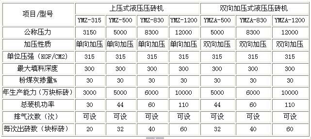 燒結(jié)磚機技術(shù)參數(shù)