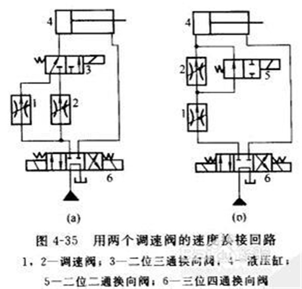 液壓機(jī)速度換接回路