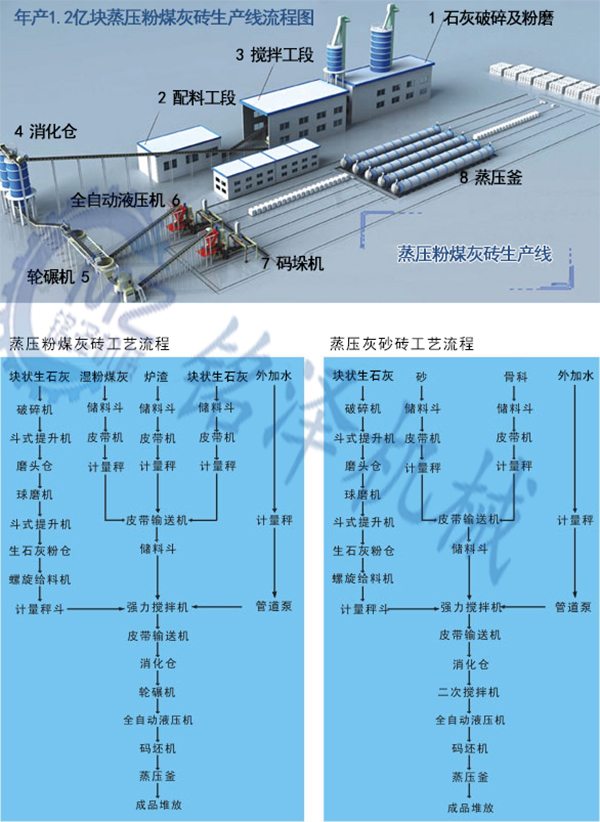 蒸壓磚機工作原理圖